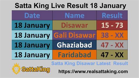 Satta King Result Chart of January.